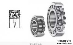 關(guān)于氟塑料離心泵滾動(dòng)軸承和滑動(dòng)軸承知識