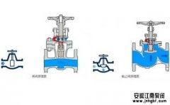 細談截止閥和閘閥的區(qū)別,別弄混了!