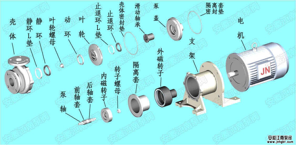不銹鋼磁力泵結構