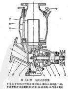 自吸泵工作原理，了解自吸泵原理不看后悔!